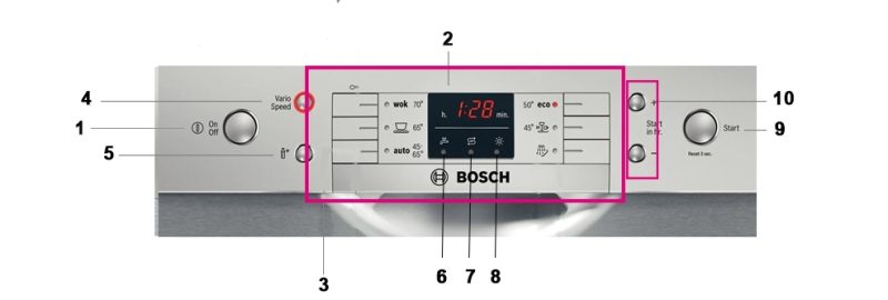Bảng điểu khiển máy rửa bát Bosch SMS63L08EA